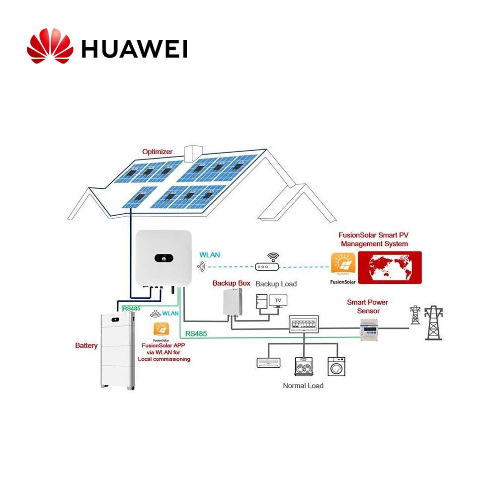 EU Stock Solar Inverters SUN2000-2/3/3.68/4/4.6/5/6KTL-L1 Single Phase Inverter with 10 Years Warranty Smart Energy Controller