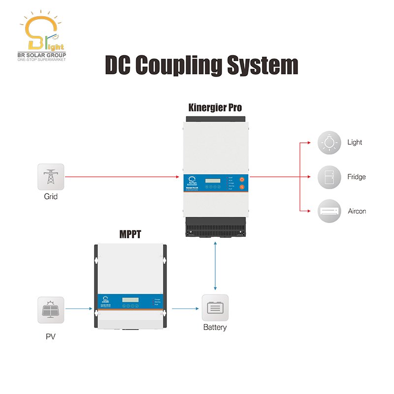BR SOLAR ENERGY STORAGE SYSTEM 6KVA SOLAR INVERTER WIFI MAX 30KW Solar Power System