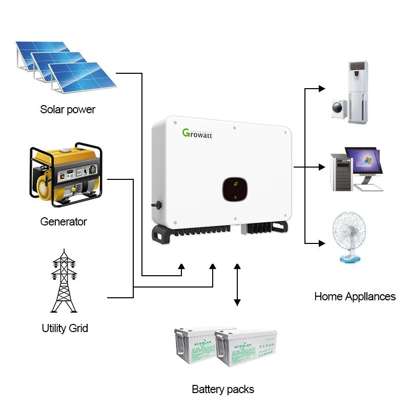 Growatt Inverter MAC 60kw High Frequency Hybrid Solar Inverter With MPPT Charge Controller On Off Grid Inverter Price//