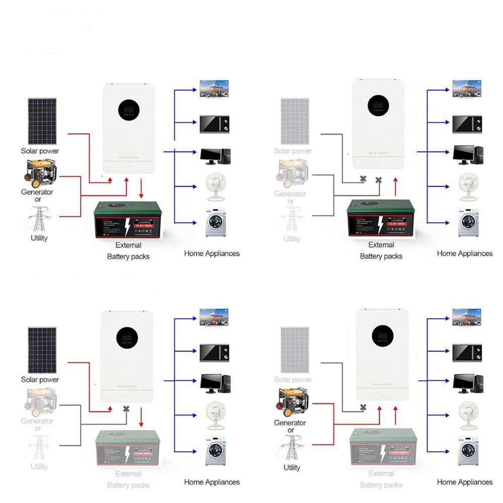 Onduleur 4.2kw 48V Hybrid Solar Inverter MPPT 230V Pure Sine Wave Solar Inverter 220V Hybrid Solar Inverter For Solar System