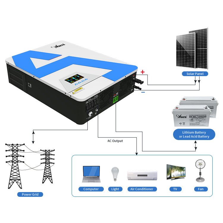 Wholesale price solar inverter 3600W 4200W 6200W inverter solar power system
