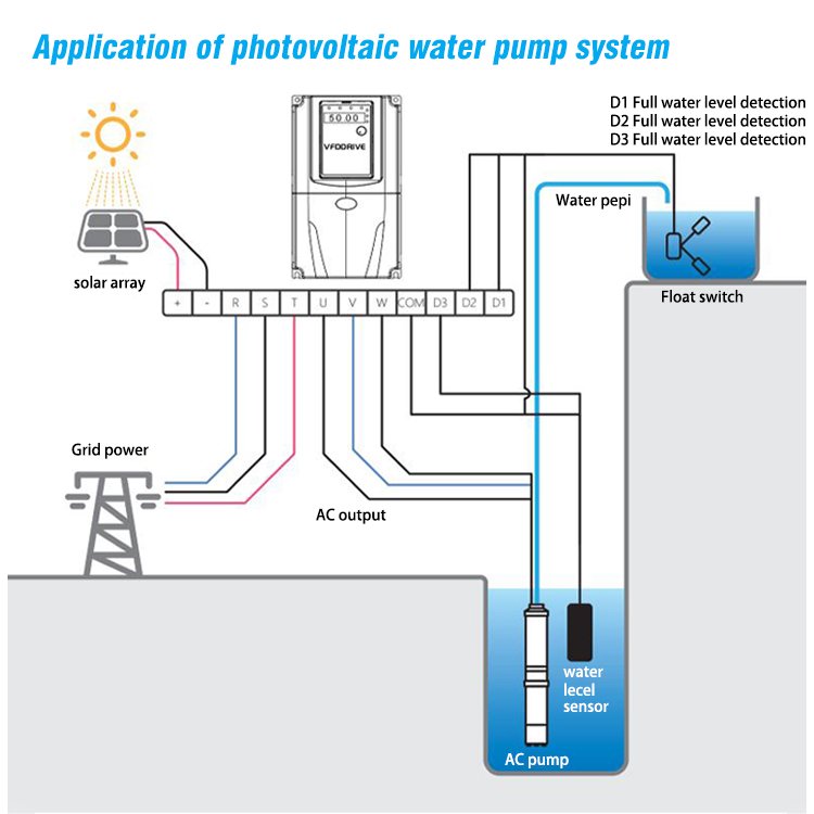 VFDDRIVE Solar Pump Inverter Solar Inverter For Pump Vfd 1 Phase 3 Phase Ce Certificate Iec Iso 0.75kw 110kw Solar Vfd
