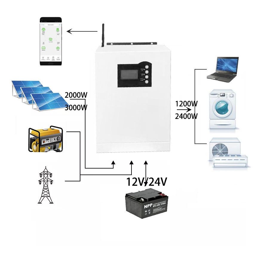 smart hybrid solar inverter 1kw 2kw 3000w 3kw 5kw 5.5kw 6kw with mppt controller with wifi support 12V 24V 48V battery