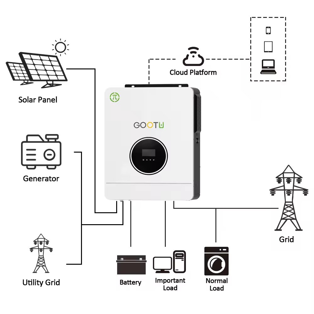 GOOTU EU Stock 6.2KW Dual Output Solar Power Inverter MPPT Control 48V 6KW Solar Inverter