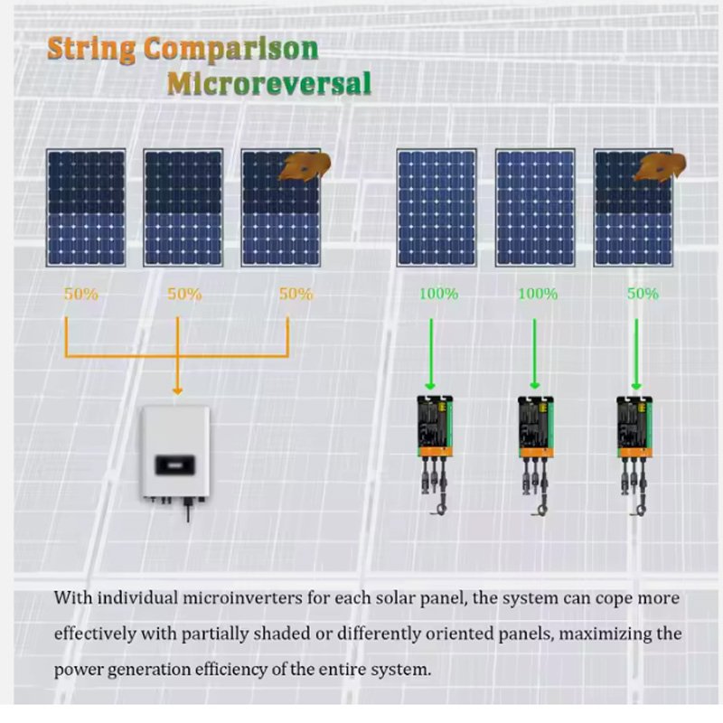 inversor 12V 24V 48V to 230V 220V Pure sine wave Off Grid inverter 300w Ac power solar inverter