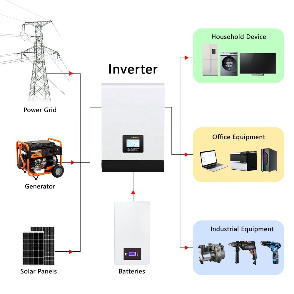 Golden supplier home 48v 12kw solax hybrid inverter