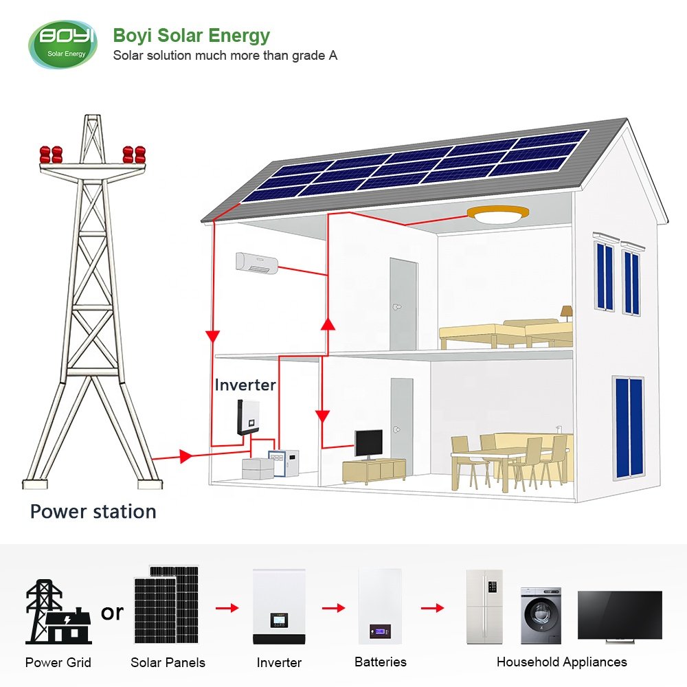Golden supplier home 48v 12kw solax hybrid inverter