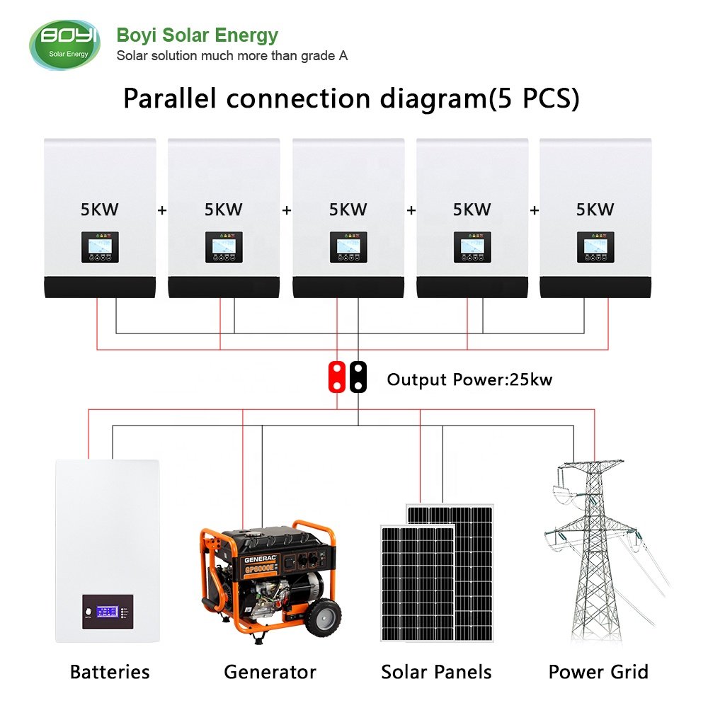 Golden supplier home 48v 12kw solax hybrid inverter
