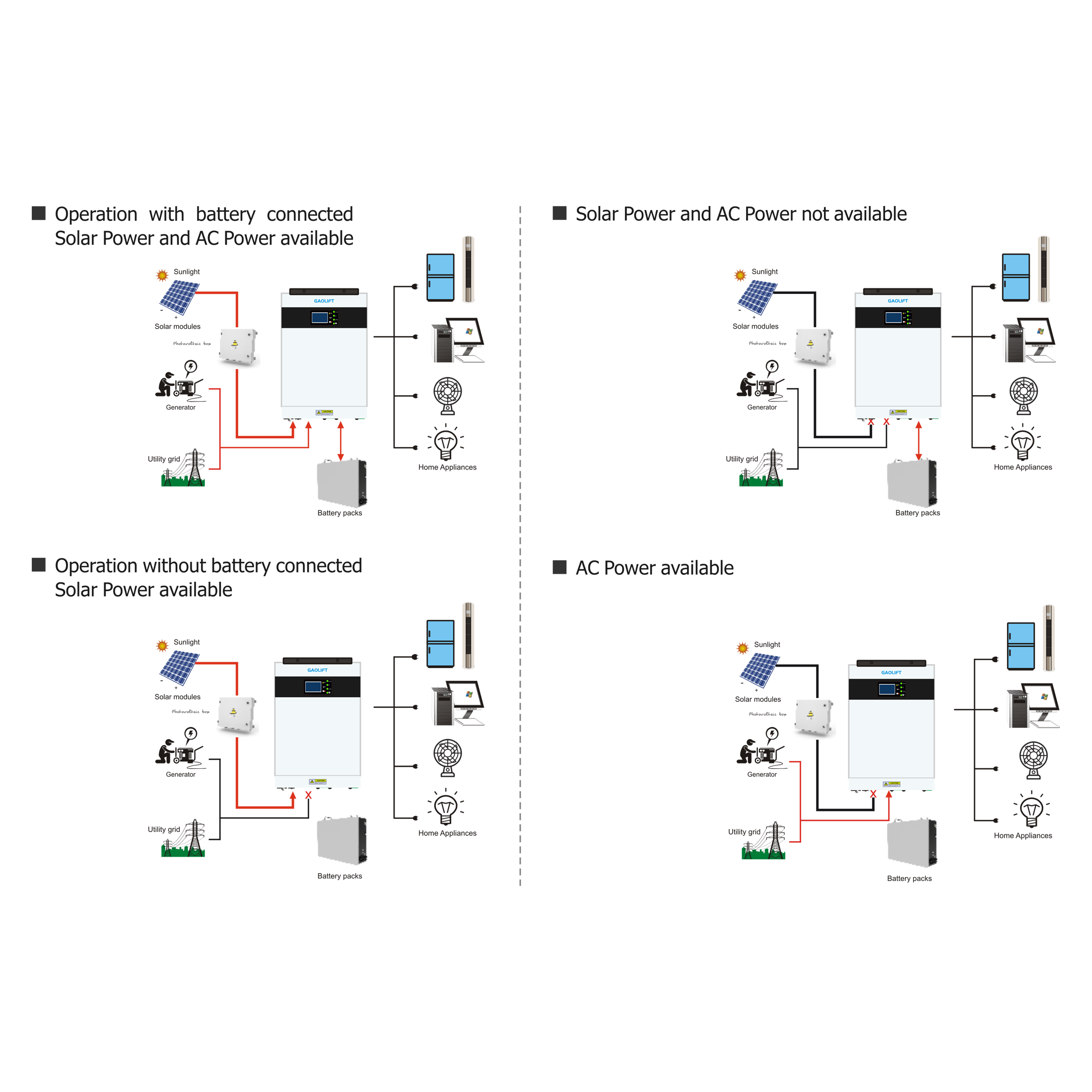 3500W 5500W Off grid hybrid solar inverter with mppt charge controller