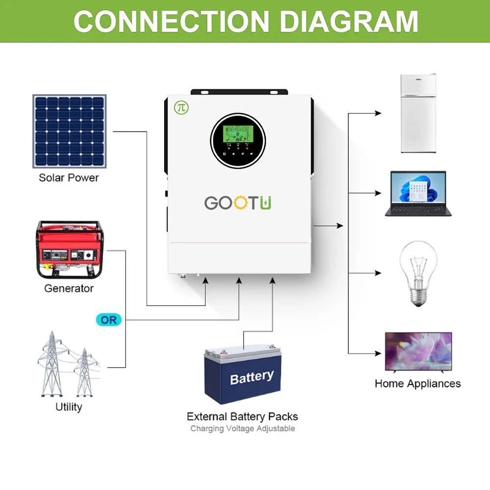 GOOTU 1KW 1.5KW 2KW Off Grid 12V 24V Solar Power Pure Sine Wave Solar Inverter