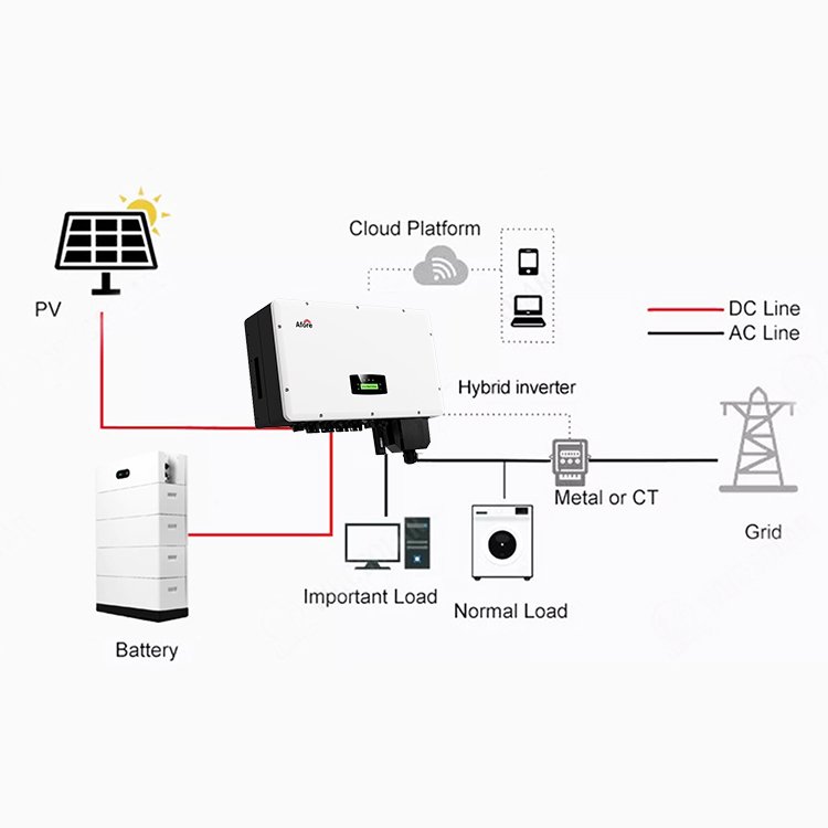 Afore Inverter 20KW 25KW 30KW On Grid Built-in MPPT 3 Phase Solar Afore Inverter with WIFI for Home