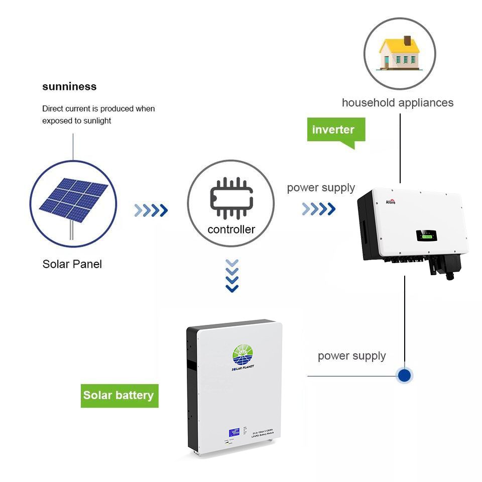 Afore Inverter 20KW 25KW 30KW On Grid Built-in MPPT 3 Phase Solar Afore Inverter with WIFI for Home