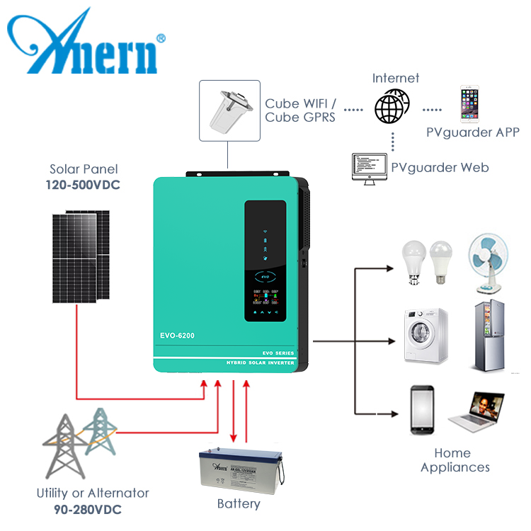 6.2Kw 10Kw warehouse price Anern solar hybrid inverter on/off grid solar inverter
