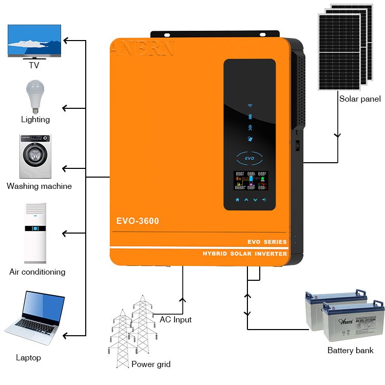 Anern 3kw 5kw off grid solar inverter 5000w