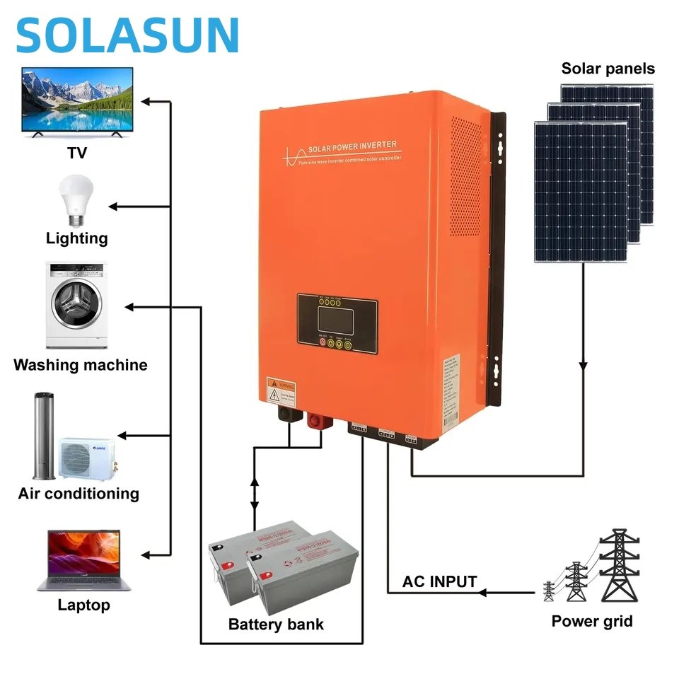 SOLASUN 3KW Low Frequency Hybrid Solar Inverter Off-Grid with MPPT Char Controller 48V Input Volta 10KW Output Power for Home