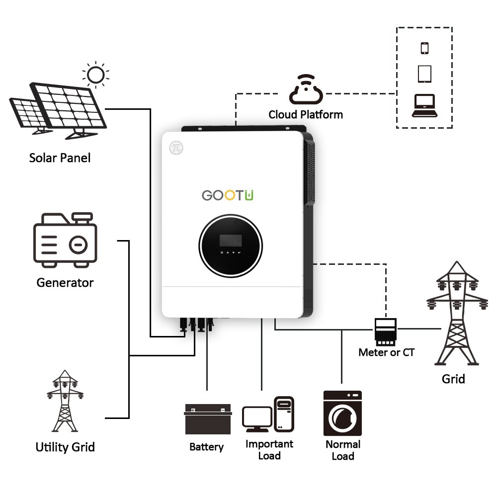 GOOTU 8.2KW Hybrid Solar Inverter 230VAC Single Phase 48V 8KVA Pure Sine Wave Inverter