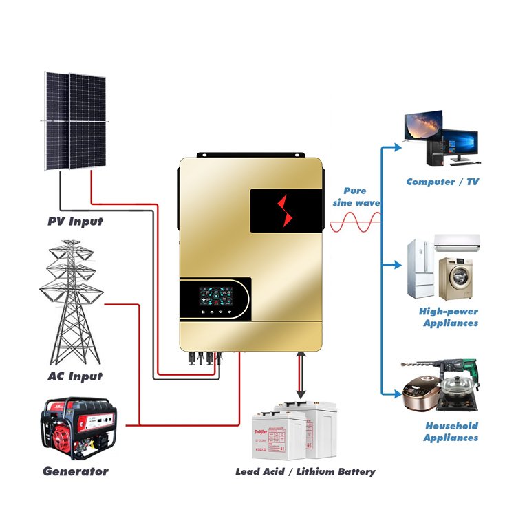 11kw 75Kw 100Kw Off Grid Hybrid Solar Inverter Photovoltaic Invert Sine Wave Inverter with MPPT Controller