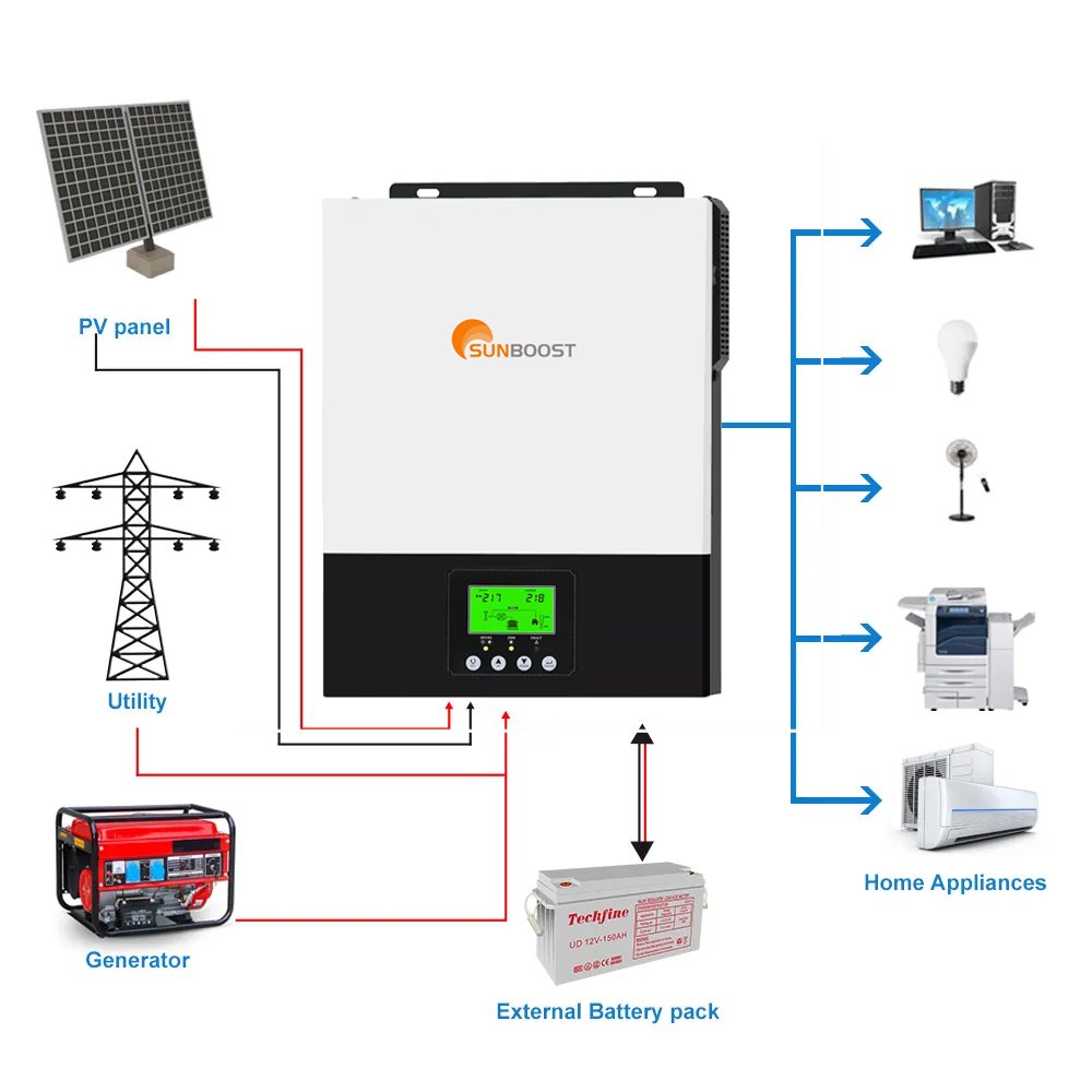 Sunboost 3KW Hybrid Solar Inverter 1.5KW on and off Grid 3000W MPPT 12V 24V Pure Sine Wave Single AC Output Off-Grid System