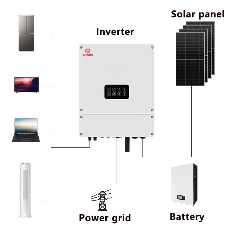 customizable Hybrid inverter 3kw 5kw 8kw 10kw 12kw Single/3-phase best solar inverters for home
