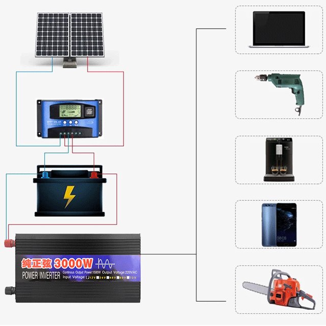 Pure Sine Wave 1kw 1.5kw 2kw 3kw Single Phase 220v 230v Transformer Solar Inverter
