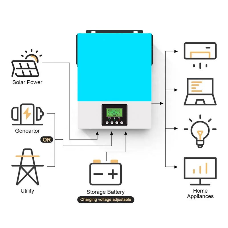 New Arrival!!! 24v 3kw 5kw Off Grid Hybrid Solar Inverter With 80a Mppt Charger Controller