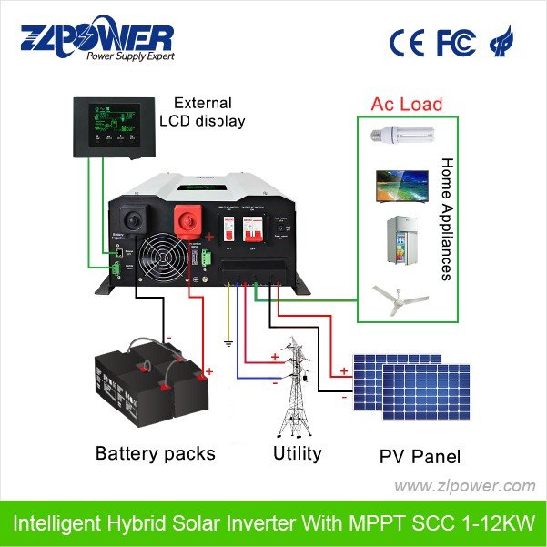 ZLPOWER OEM High Quality GS 4kw 5kw 6kw Solar Off grid Hybrid Inverter with MPPT Charge Controller