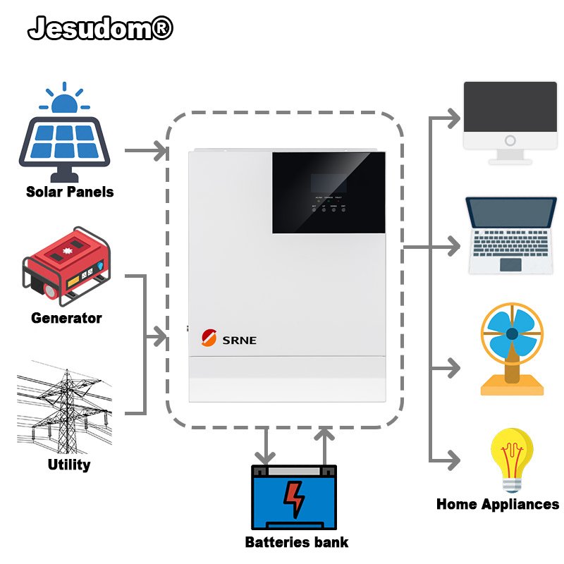 Srne 3KW Inverter Hybrid 24vdc 110V 220VAC All In One Power Inverter 60A MPPT Charge Controller With WIFI