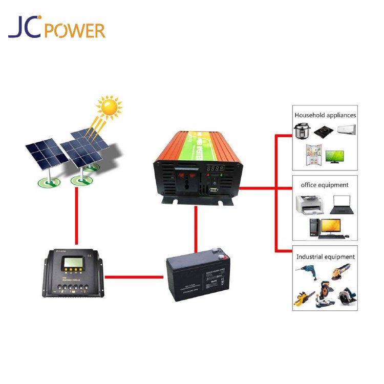 Factory Rohs 1000w Solar inverters Inverter 12v OEM/ODM solar system 500w sine wave to ac power 12v inverter charger