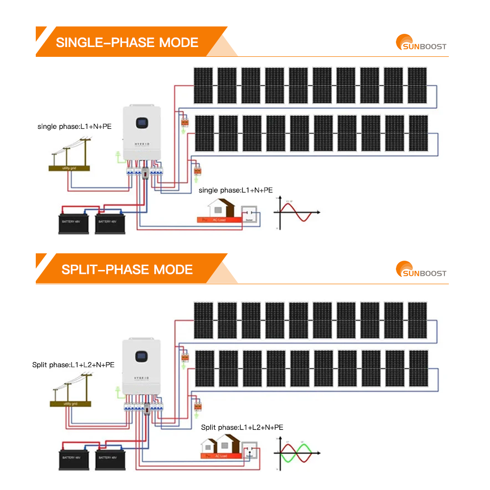 SUNBOOST 8KW 10KW Hybrid Grid 120V/240V 48V AC MPPT String Solar Inverters Single DC/AC Inverter Direct Sale China