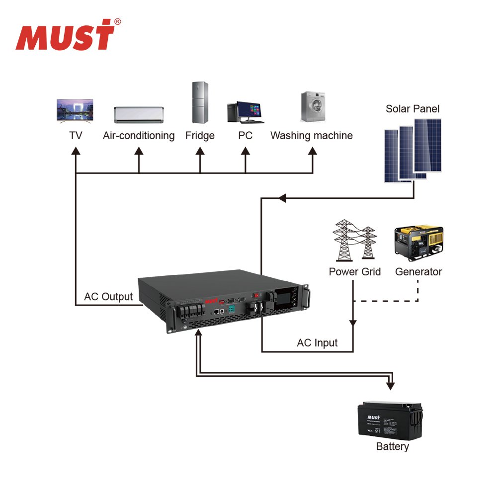MUST Pv Inverter 48V 5000/3000/1000 watt 5KW 4KW 3KW Pure Sine Wave Off Grid Rack Mount Solar Inverter