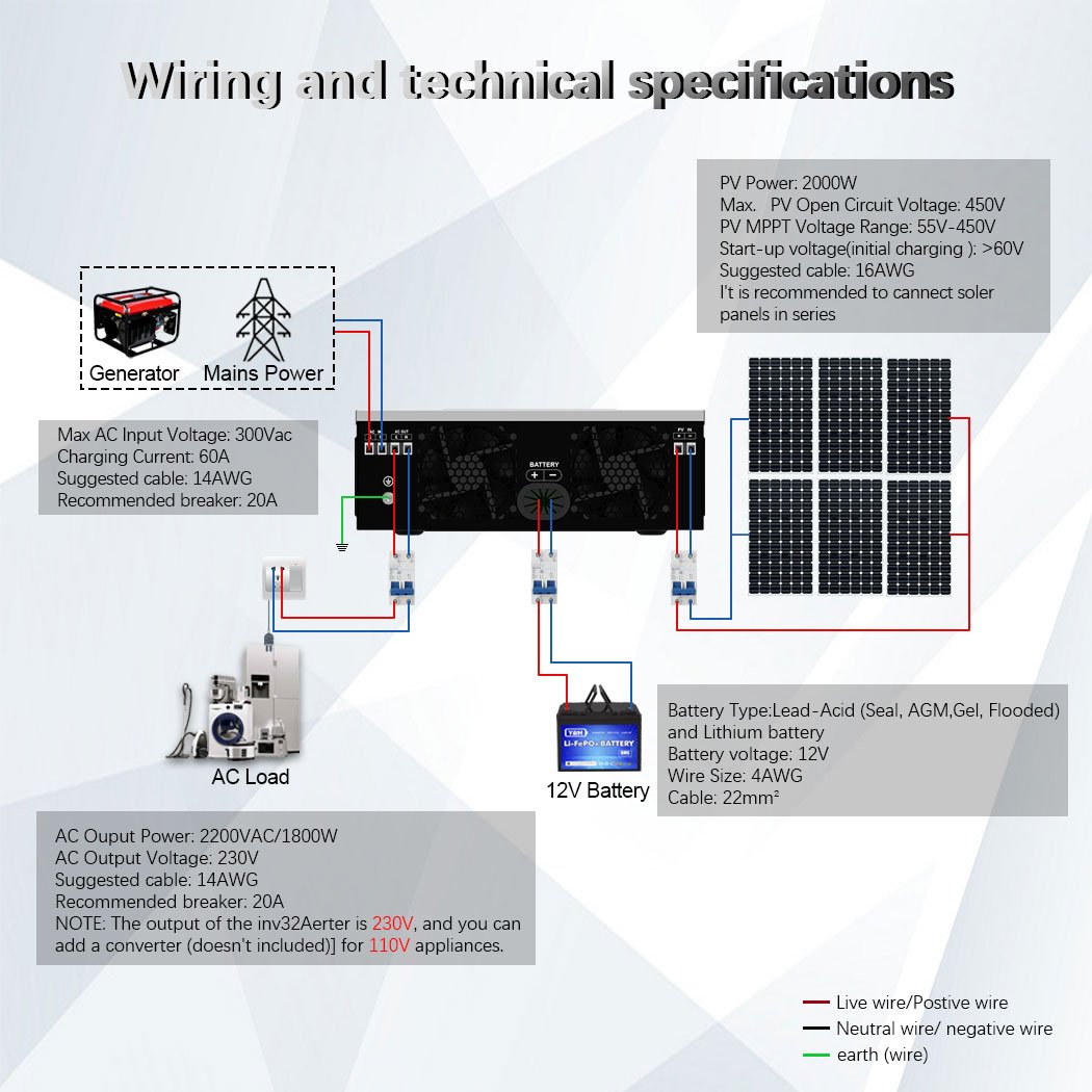 2200/3200W Solar Hybrid Inverter DC 12/24V AC 230V Off-Grid Pure Sine Wave Inversor 80A MPPT Solar Charger, In Support WIFI