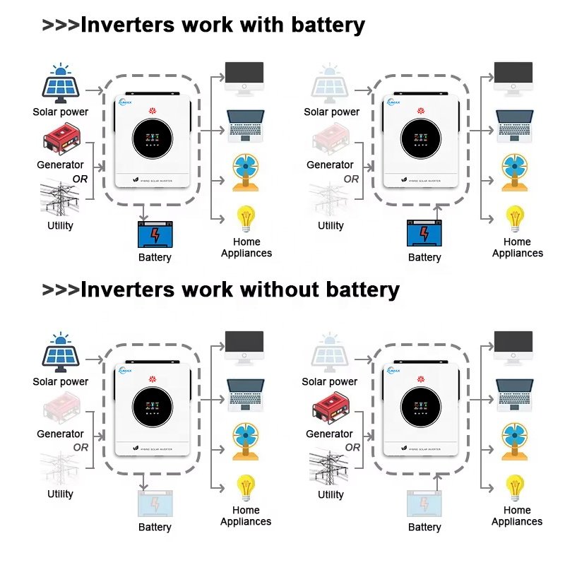 Best Selling Zumax 5.5KW 6.2KW 10KW 1kw solar inverter 2kw solar inverter solar inverter pure sine wave