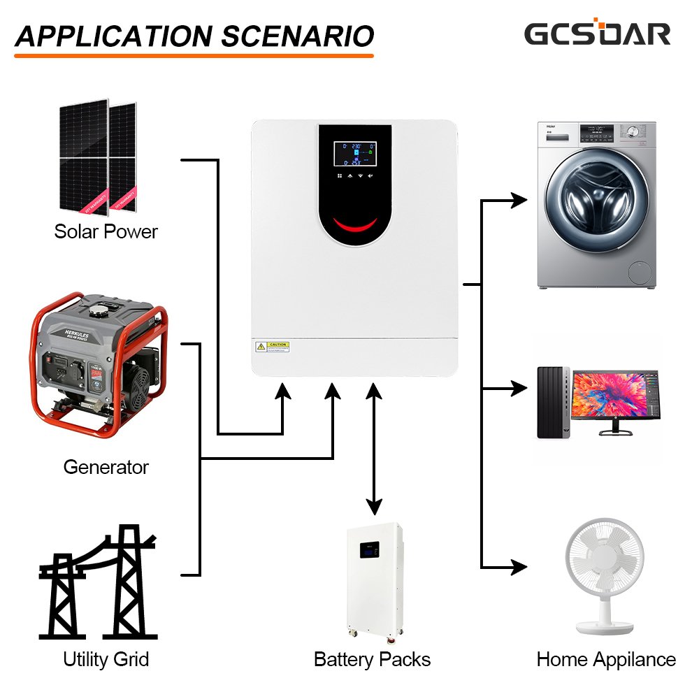 China Wholesale Solar Inverter Hybrid 3 Phase 6.2KW Solar Sine Wave Inverter Controller Integrated Machine For Solar System