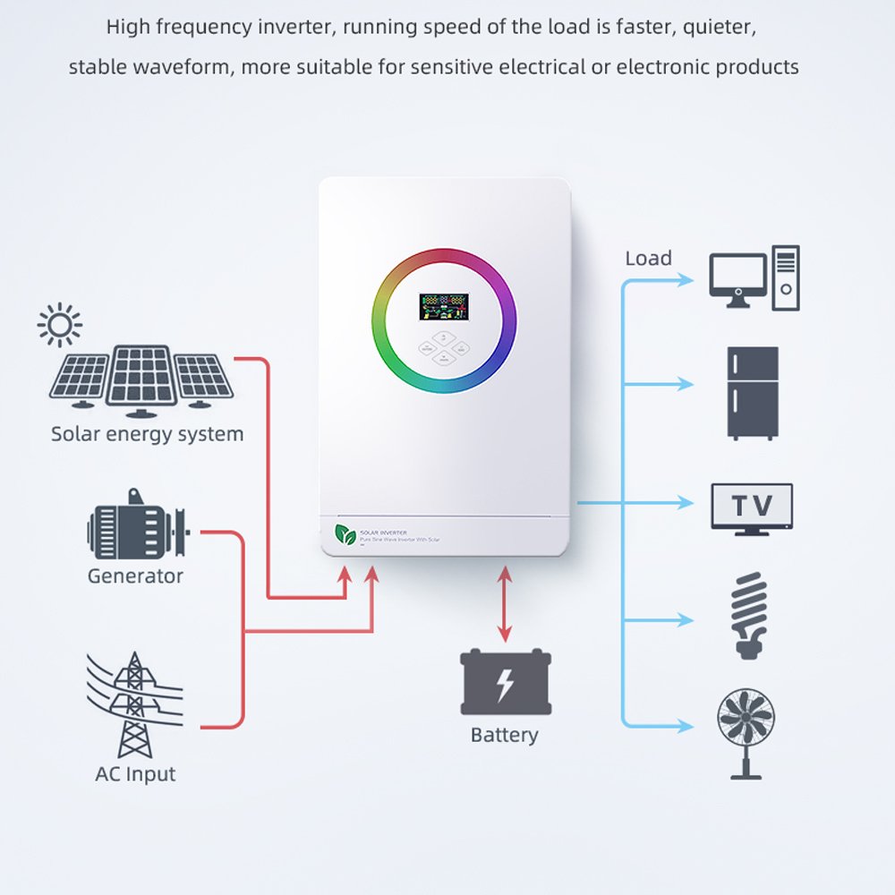 Solar Hybrid Inverter 5.5kw on off Grid Hybrid Solar Inverter 48VDC 230VAC