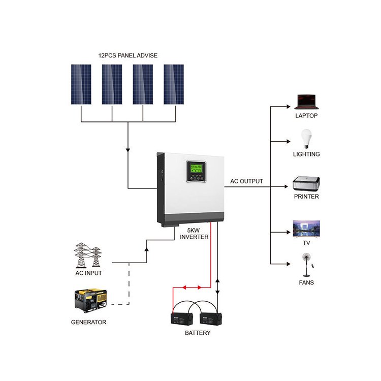 DEMESILO PV18-3024 VPM CE 24V 3Kva Pure Sine Wave Single Phase Mppt Charge Controller Hybrid Solar Inverter