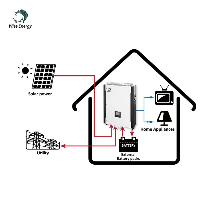 10KW High quality solar inverter power battery AC power Solar system Hybrid Inverter