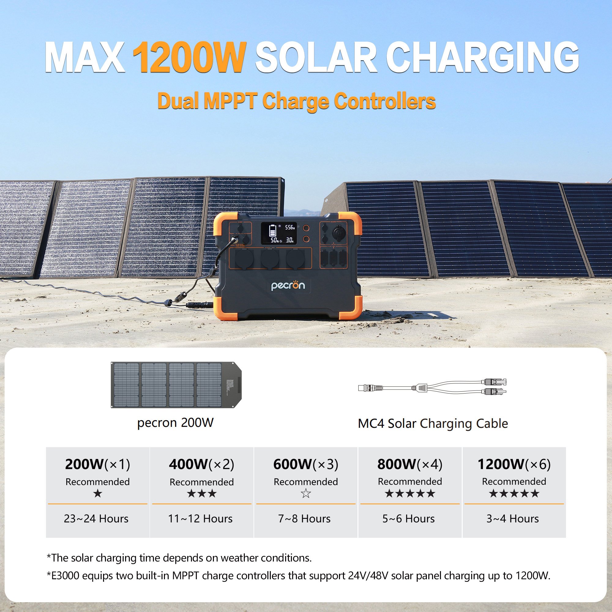 Pecron 2kw 3kwh Solar Inverter Generator, Solar system, UPS Solar Power Station E3000