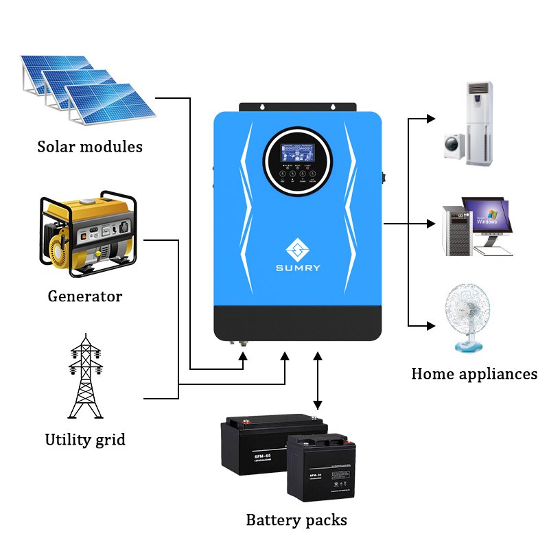 Affordable and qualified Hybrid Solar Inverter WIFI&GPRS SP Serial 1800W Solar Power System Home CE Single Pure Sine Wave Load