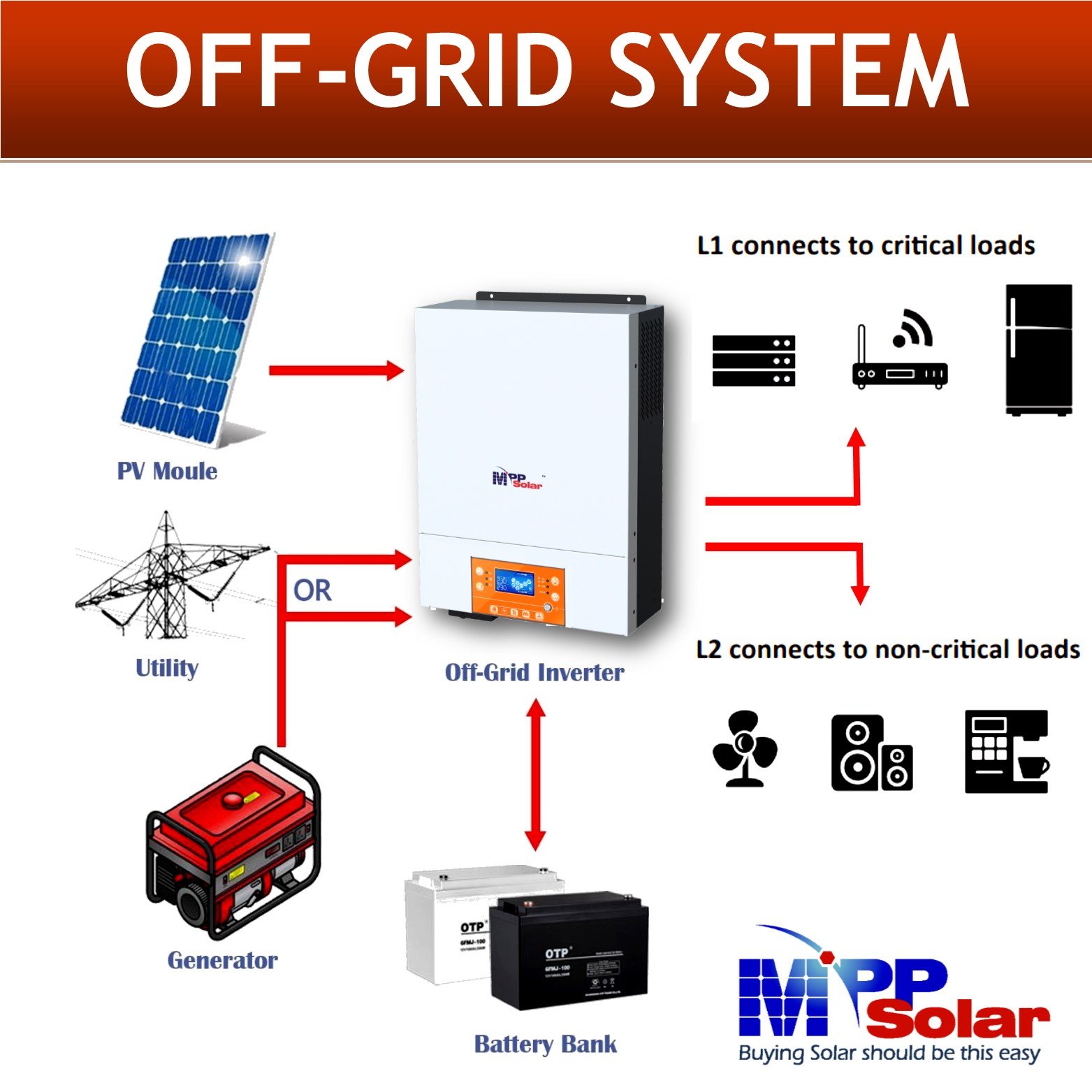 PIP4024MT 4000w 24v Mppsolar solar inverter WiFi 120A MPPT charger High PV input 500v off grid pure sine wave