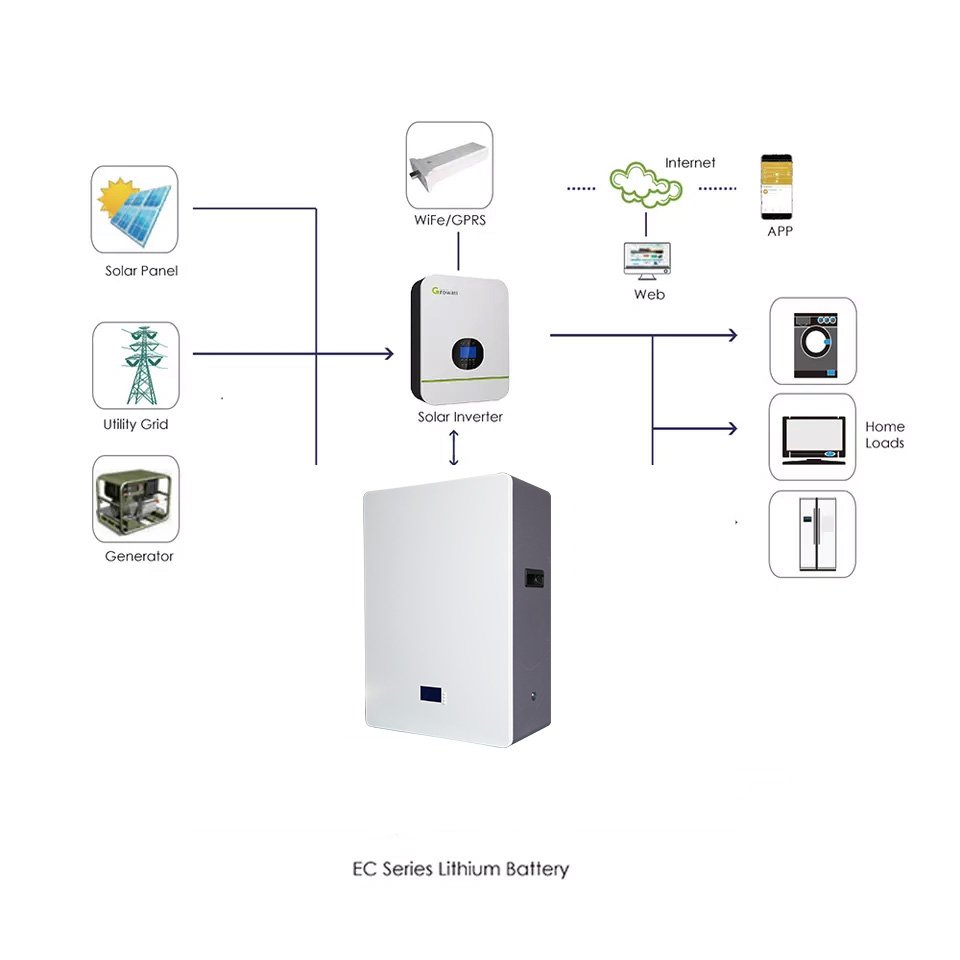 Solar Battery House System Powerwall price 48v 100ah-200ah 20kwh 10kwh 5kwh Lifepo4 Rechargeable Power Wall Battery