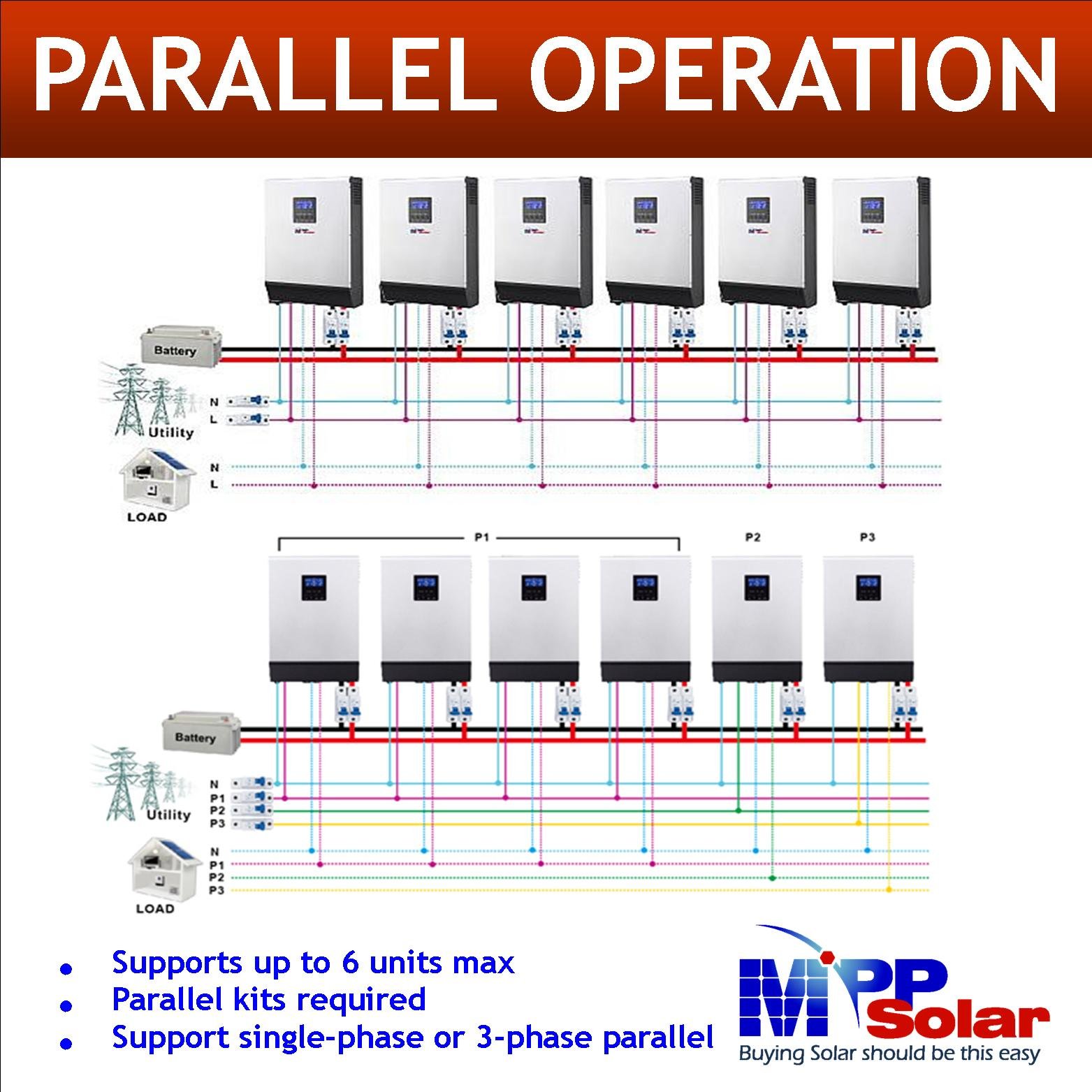 PIP3024LV-MSD plus Wifi module 3000w 110v 24v MPP Solar inverter pure sine wave 80A MPPT solar charger 80A Battery charger