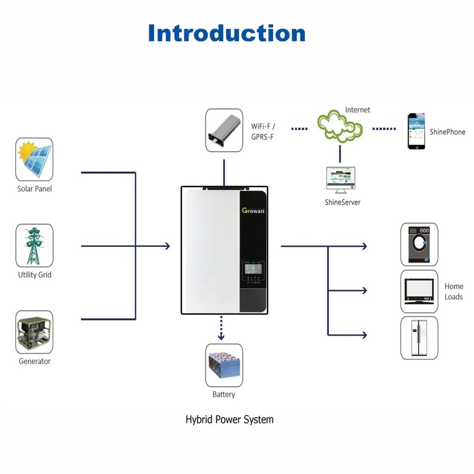 Dawnice Growatt 10KW 5KW 3.5KW Off Grid Mpp Hybrid Solar Battery And Inverter