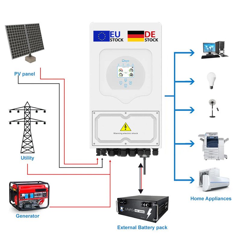 DEYE hybrid solar inverter 6KW 8KW 10KW 12KW 15KW 20KW 25KW SUN-50K-SGO1HP3-EU-BM4 Solar Inverter Single Phase Power Inverter