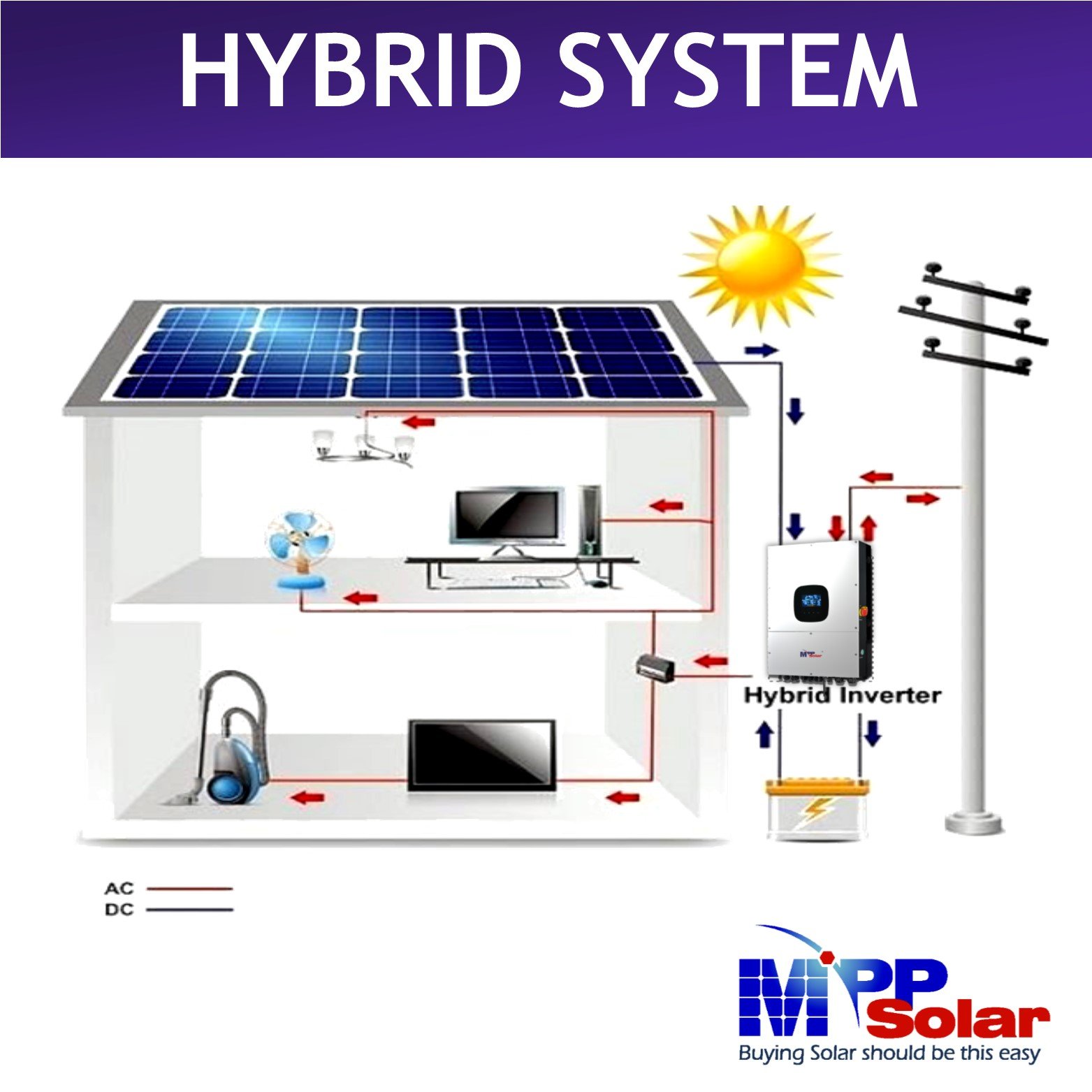 LVX12kw WP MPP Solar 10kw 48v Hybrid Split Phase MPPT Solar Inverter PV max input 600v WiFi inbuilt UL1741 / CSA