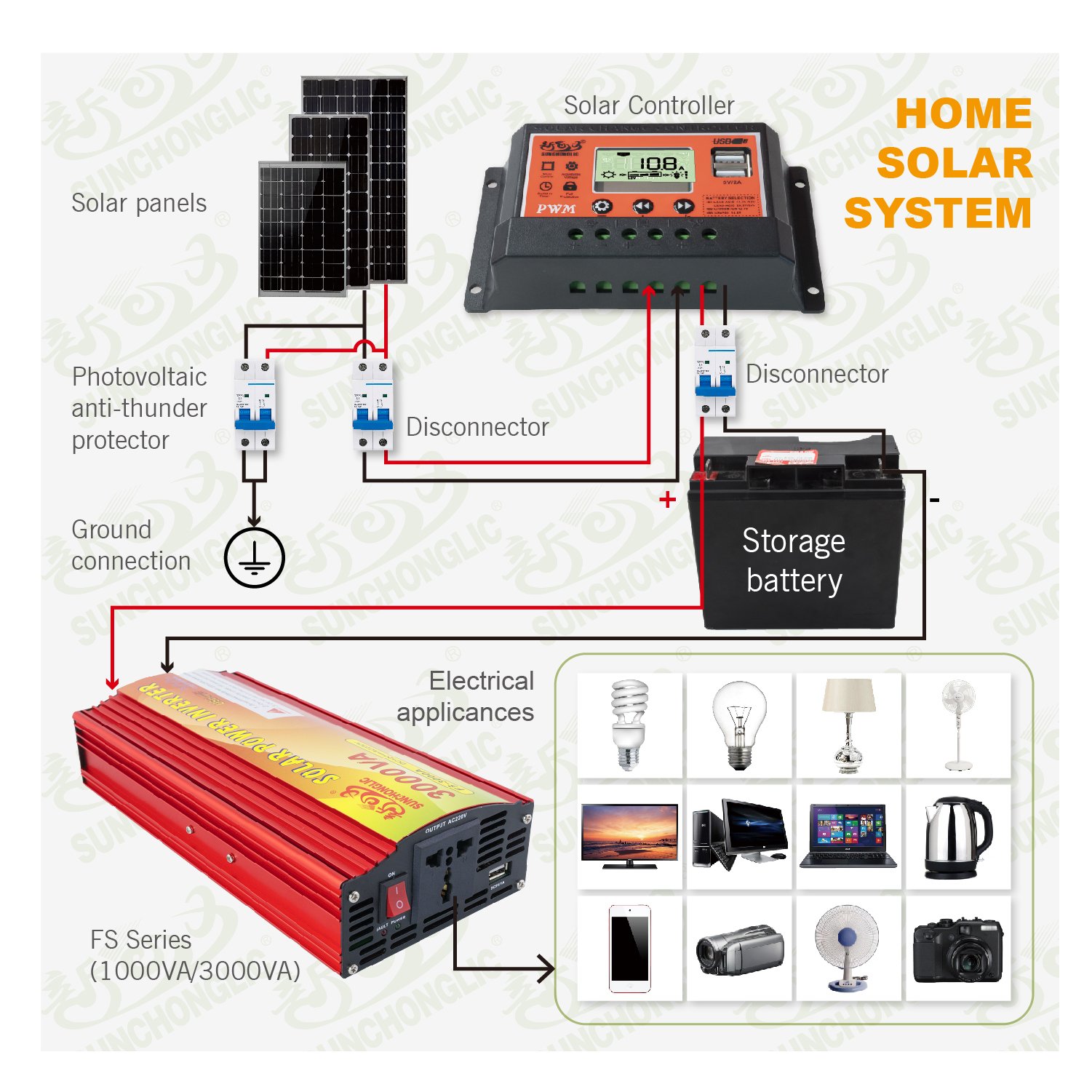 Sunchonglic inverters 12V to 220V 3000W 3000va modified sine solar power inverter with 15A battery charger