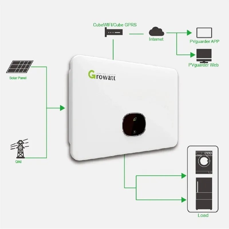 Growatt Max Series Max 80KTL3-X LV 50KW 60KW 70KW 80KW On Grid 3 Phase Solar Inverter for Commercial or Industrial System