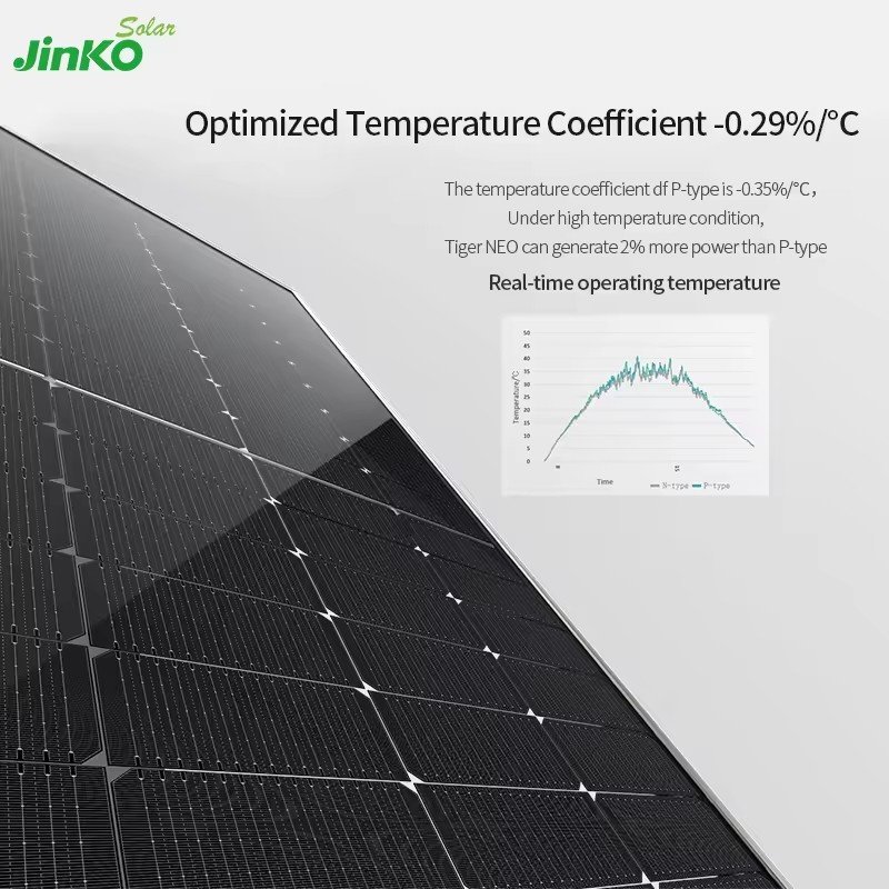 TOP 1 brand Jinko 410w 420w 430w Tiger Neo N-Type Monocrystalline High Efficiency pv solar panel energy system for home