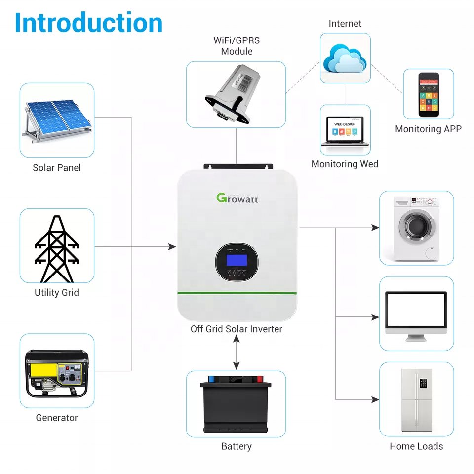 Growatt 24V 48V Pure Sine Wave Solar MPPT Inverter Hybrid Off Grid 15KW 10KW 6KW 3KW 3kva 3000W Solar Inverter
