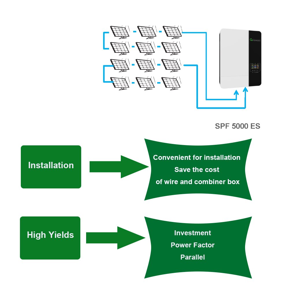 Wifi In Stock European Photovoltaic 1 Phase Power Invert 48v 5KW Built-in MPPT Off Grid Solar Inverters Pure Sine Wave Invert