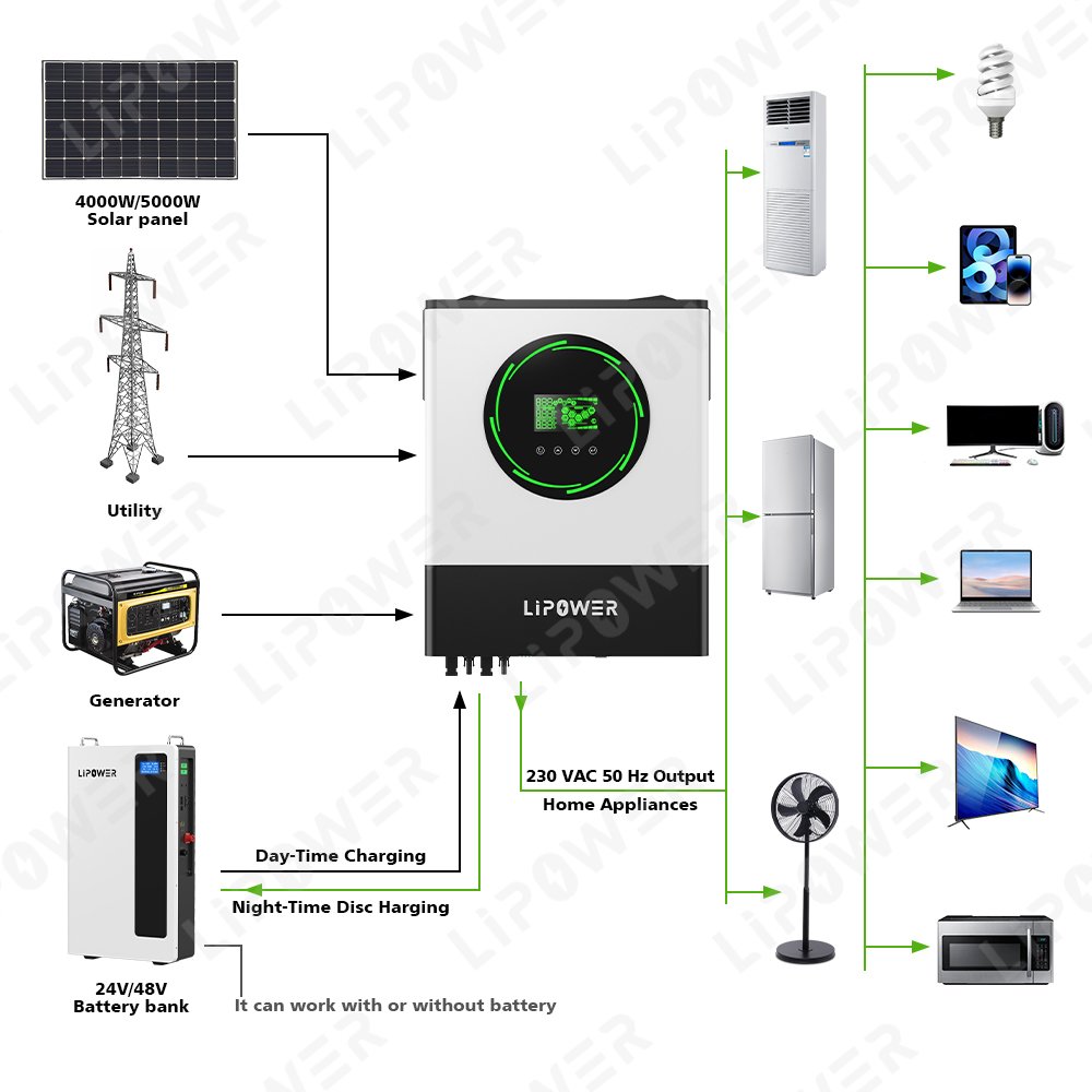 Lipower offgrid solar power system home 8KW pure sine wave hybrid 8000w solar Inverter